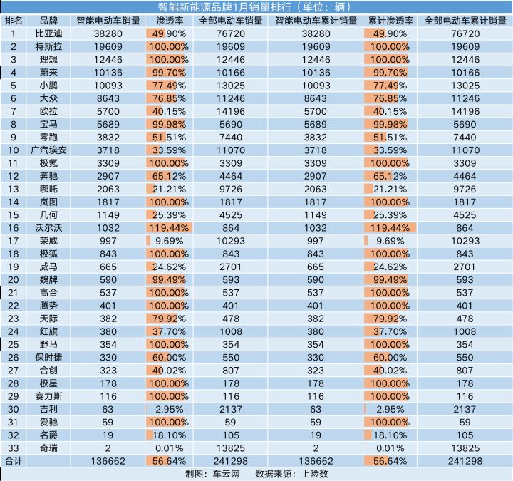 家用按摩椅排行销量榜_德国销量前十汽车品牌_汽车品牌销量排行榜2022前十名