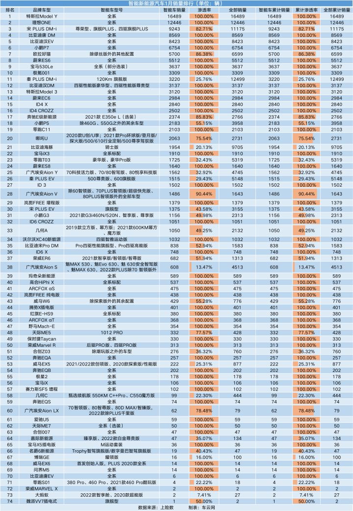 家用按摩椅排行销量榜_汽车品牌销量排行榜2022前十名_德国销量前十汽车品牌