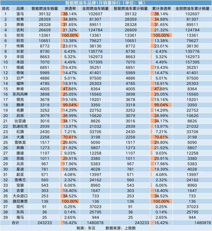 家用按摩椅排行销量榜_德国销量前十汽车品牌_汽车品牌销量排行榜2022前十名