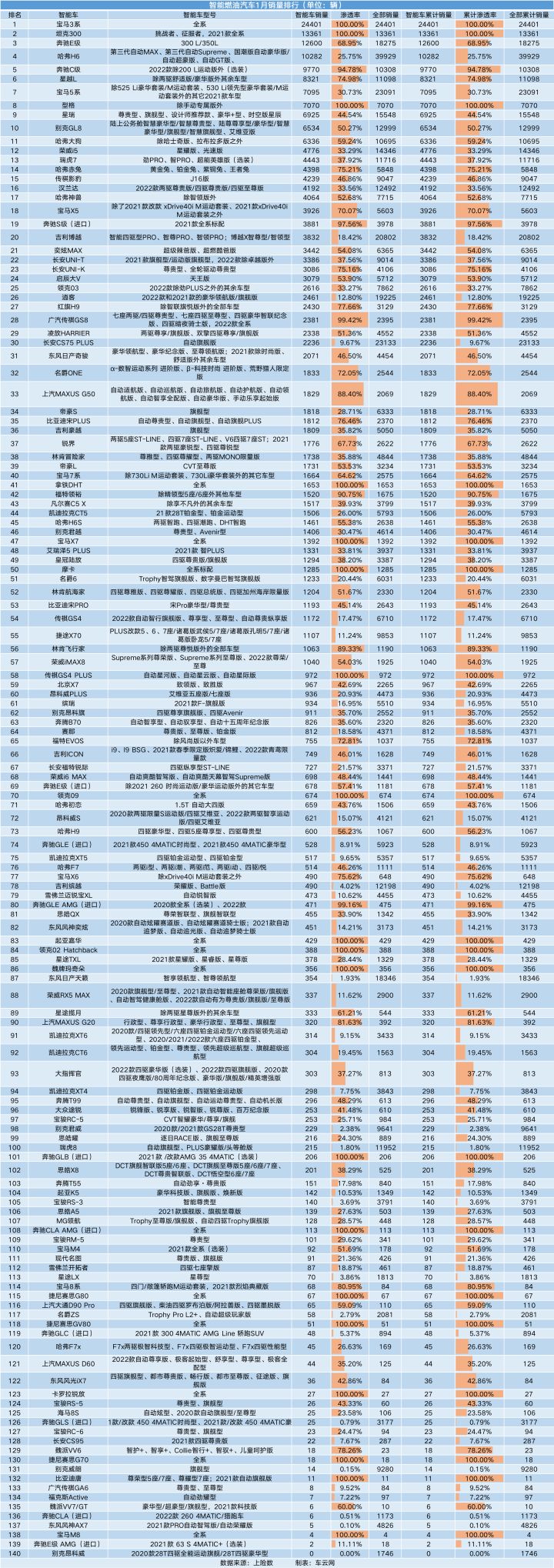 家用按摩椅排行销量榜_德国销量前十汽车品牌_汽车品牌销量排行榜2022前十名