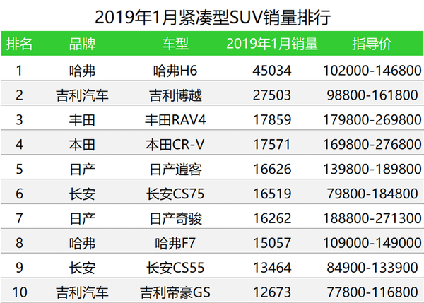 美国中大型suv销量排行榜2022_美国大型suv销量排行榜_50万左右的suv销量榜