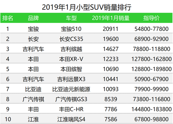 美国中大型suv销量排行榜2022_50万左右的suv销量榜_美国大型suv销量排行榜