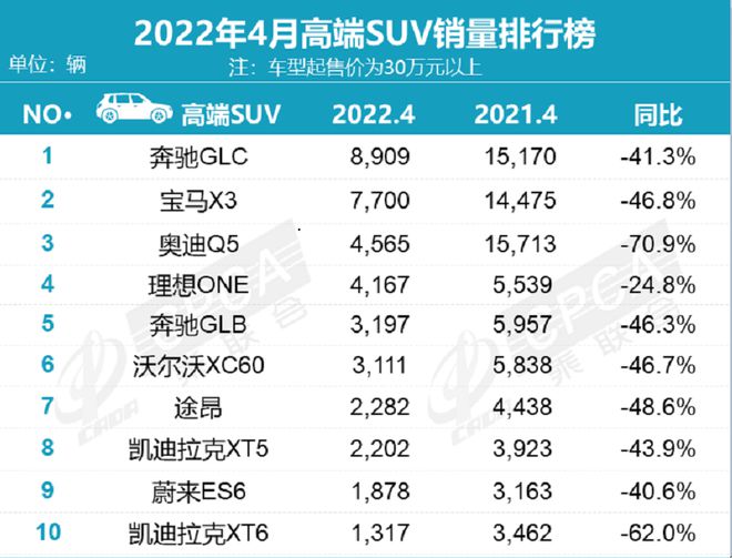 2022年四月份轿车销量排行榜_2016年中型车销量榜_2015年紧凑型车销量排行