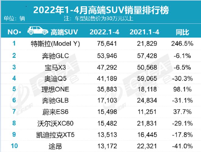 2022年四月份轿车销量排行榜_2015年紧凑型车销量排行_2016年中型车销量榜