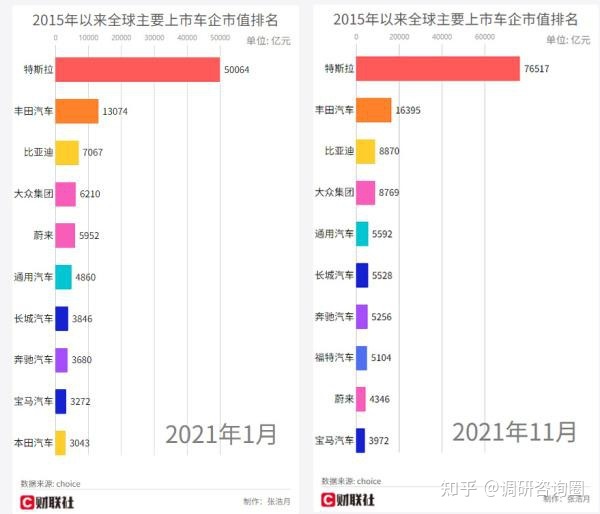 2016山东富豪榜前100名_家用按摩椅排行销量榜_2022年家用轿车排行榜前十名