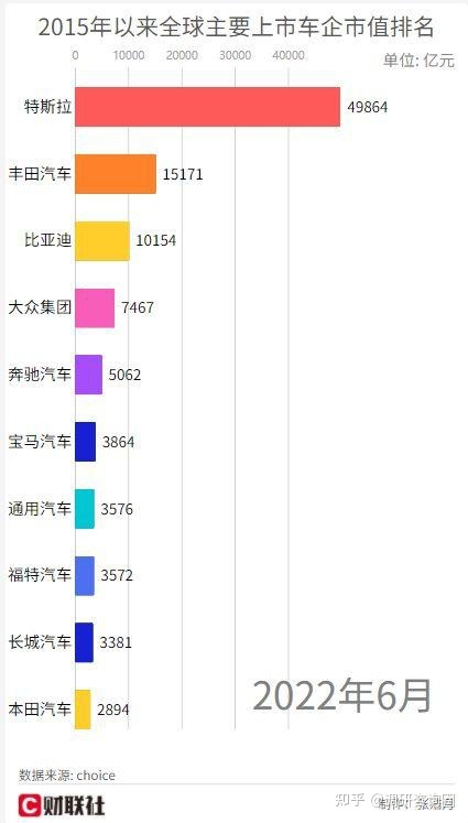 2022年家用轿车排行榜前十名_2016山东富豪榜前100名_家用按摩椅排行销量榜