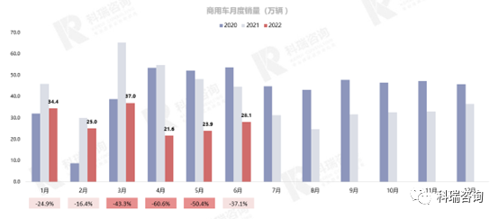 2022年属马人的全年运势男性_2022年属鼠的全年运势_商用车2022年全年销量