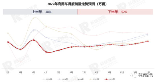 2022年属马人的全年运势男性_商用车2022年全年销量_2022年属鼠的全年运势