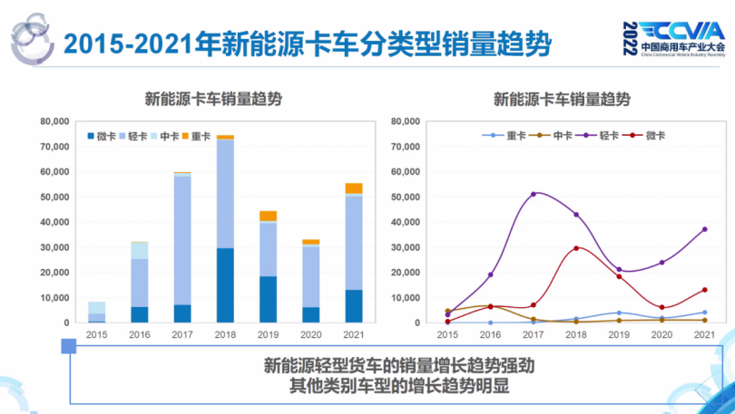 2022年属猴人的全年每月_2022年属蛇的全年运势_商用车2022年全年销量