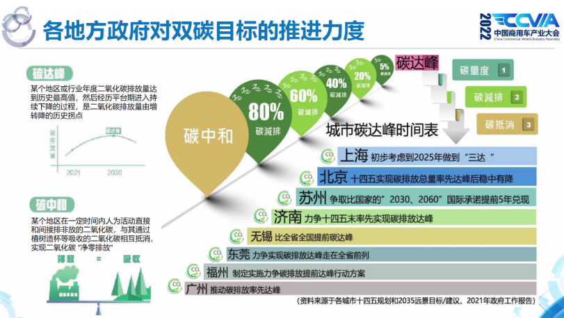 商用车2022年全年销量_2022年属蛇的全年运势_2022年属猴人的全年每月