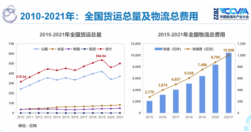 2022年属猴人的全年每月_2022年属蛇的全年运势_商用车2022年全年销量