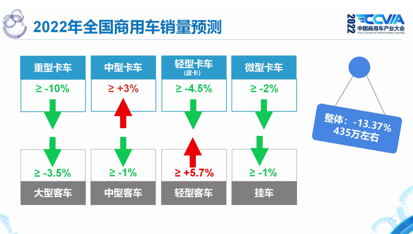 2022年属猴人的全年每月_2022年属蛇的全年运势_商用车2022年全年销量