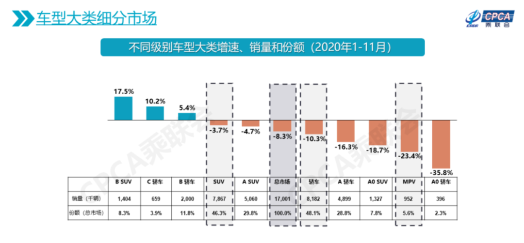 中型车型销量排行榜_合资混动车型销量排行_车型销量排行