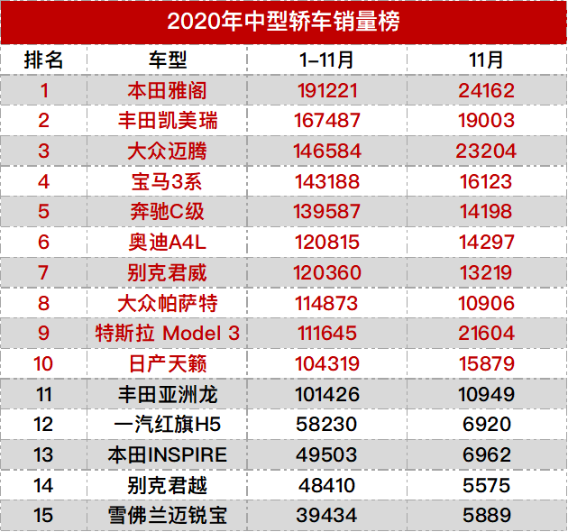 中型车型销量排行榜_车型销量排行_合资混动车型销量排行