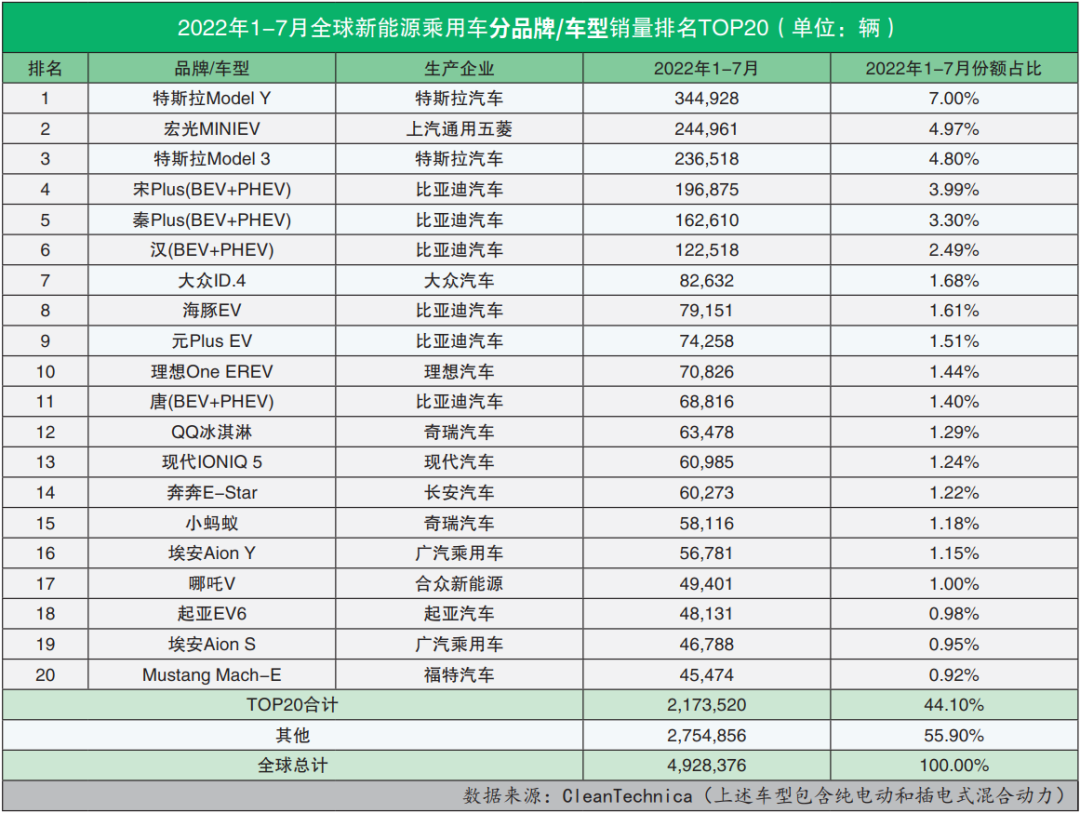 2022商用车销量排行_东风乘用车销量_9月乘用车销量排行