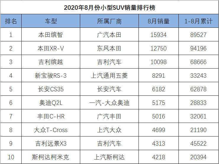 2017年4月suv销量排行_2022年suv汽车销量排行榜完整版M中v_12月汽车suv销量 排行