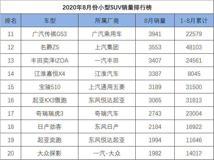 12月汽车suv销量 排行_2022年suv汽车销量排行榜完整版M中v_2017年4月suv销量排行