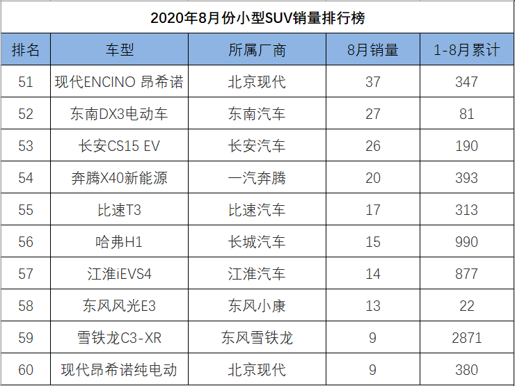 2017年4月suv销量排行_12月汽车suv销量 排行_2022年suv汽车销量排行榜完整版M中v