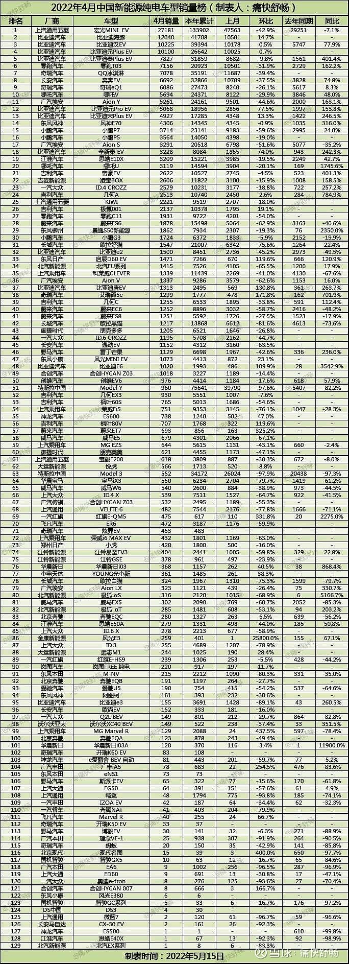 4月汽车销量排行榜完整榜单_好搜热榜你的专属榜单人气榜投票_g榜销量排行