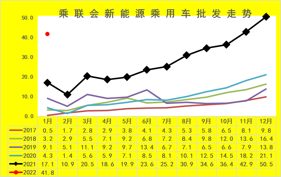 1月新能源：自主品牌占比超75%，比亚迪成大赢家