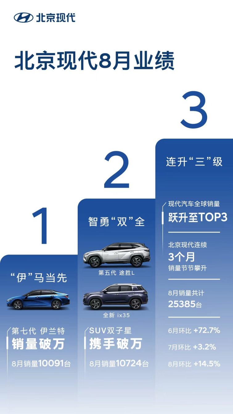 现代2022年新款suv_全新现代ix35最新款suv_现代新款suv