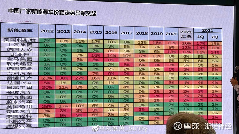 2025汽车销量预测_预测2025年各省gdp排名_2025年gdp排名预测