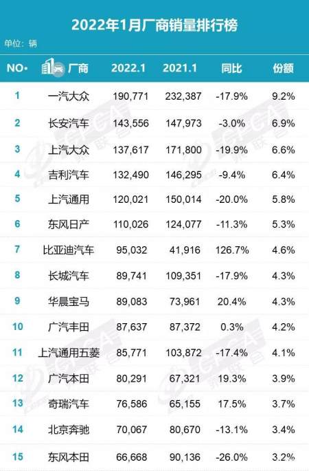 迈腾轿车销售流程实训报告_2013年各大电梯品牌销售数据排行_2022年轿车销售排行