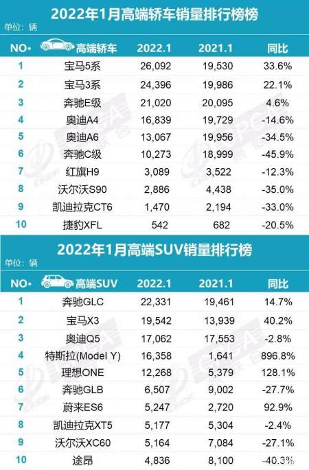 2013年各大电梯品牌销售数据排行_2022年轿车销售排行_迈腾轿车销售流程实训报告