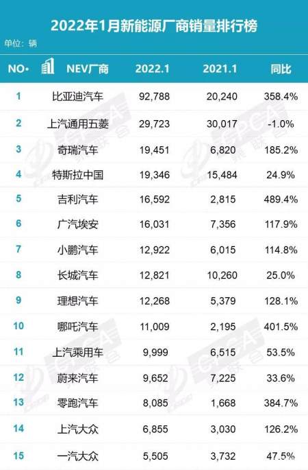 2013年各大电梯品牌销售数据排行_2022年轿车销售排行_迈腾轿车销售流程实训报告