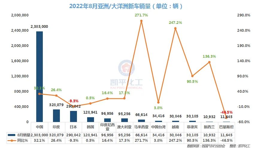 2022全年汽车销量_美国汽车全年销量_2022属狗男人全年运势1982