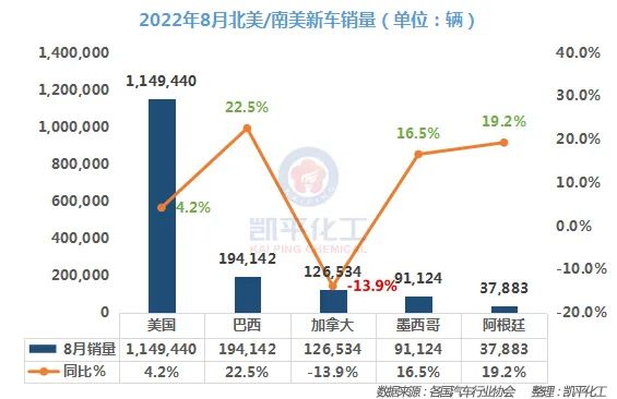 2022全年汽车销量_美国汽车全年销量_2022属狗男人全年运势1982