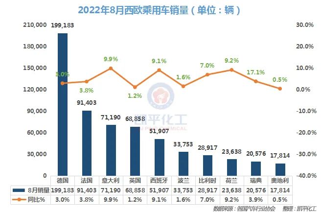 美国汽车全年销量_2022全年汽车销量_2022属狗男人全年运势1982