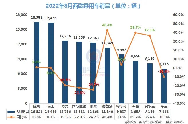 2022属狗男人全年运势1982_2022全年汽车销量_美国汽车全年销量