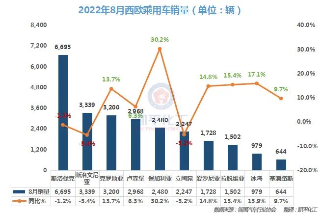 美国汽车全年销量_2022全年汽车销量_2022属狗男人全年运势1982