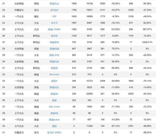 2022年suv汽车销量排行榜宝马X1_2018年3月suv销量排行_2017年suv销量榜