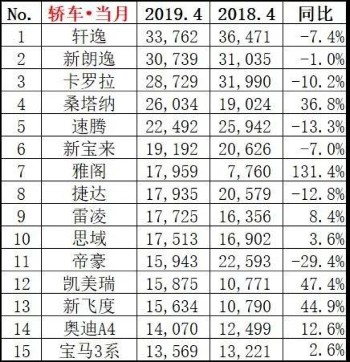 2014胡润全球富豪榜排行榜(前1000名名单)_美国亚马逊畅销总榜前十名_2022中型轿车畅销车排行榜前十名