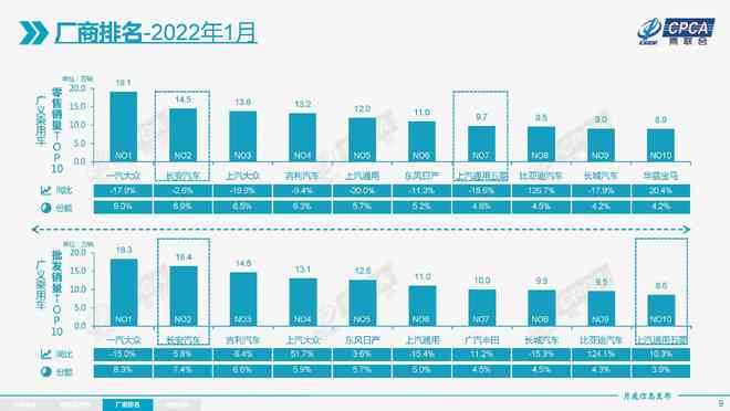 2022年属猴人的全年每月_1993年属鸡人2022年全年运程_2022年汽车全年销量排行榜