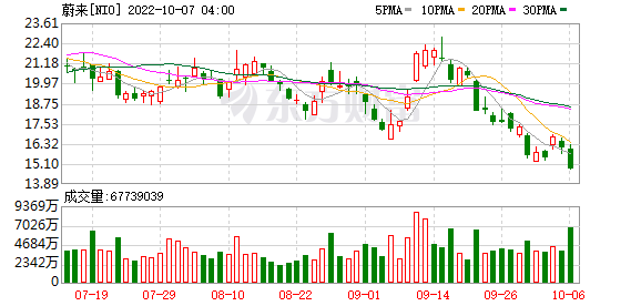 K图 NIO_0