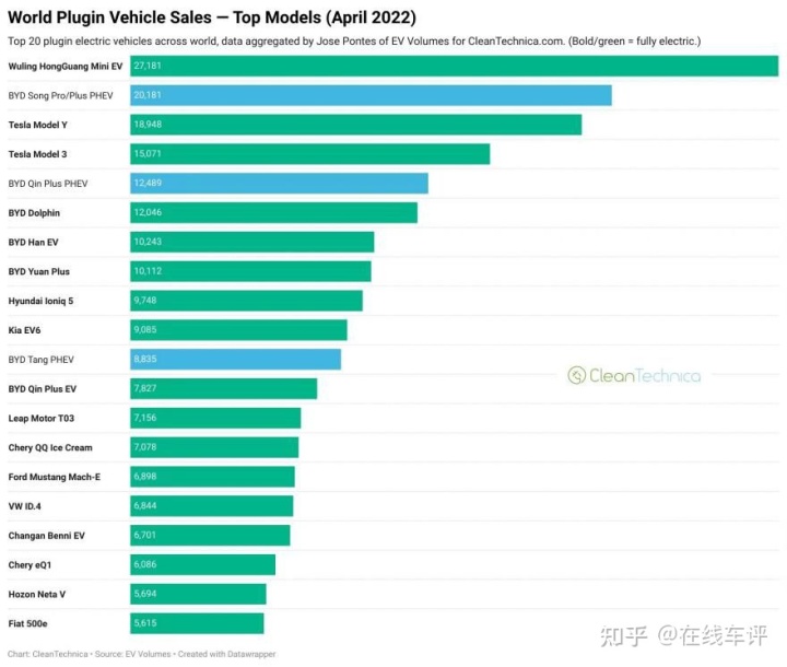 全球豪车销量排行_全球suv销量排行_2022汽车销量排行榜全球