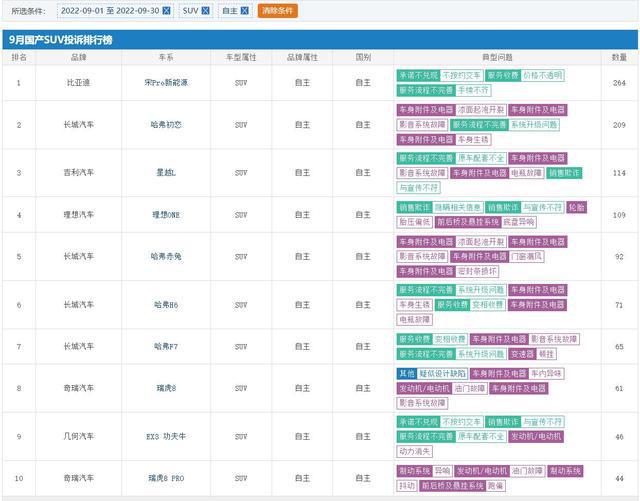 国产suv销量排行_小型suv年度销量榜_国产suv销量排行榜2022