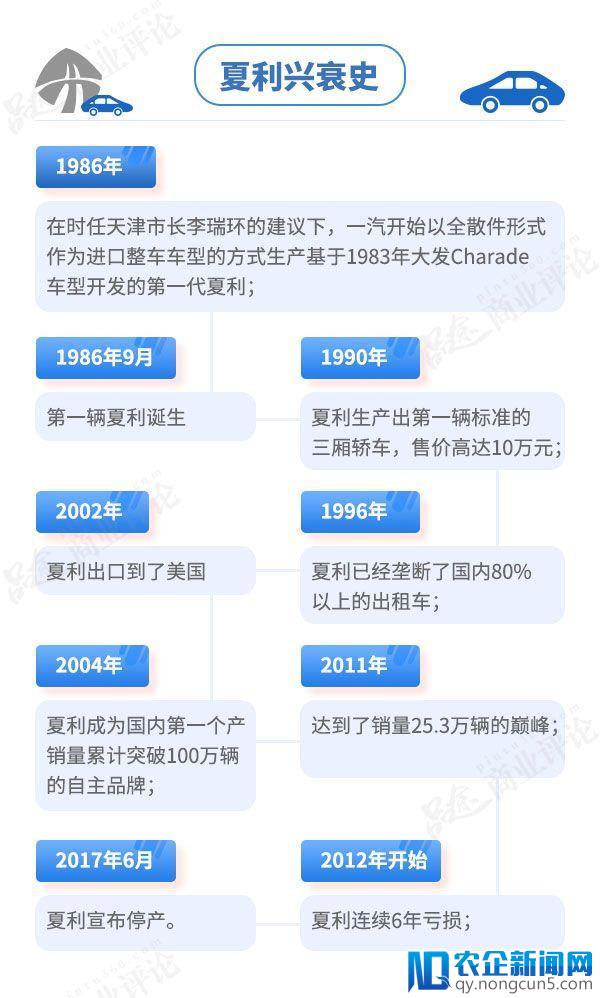 2018年紧凑车型销量排行榜_天津一汽最新车型suv_天津夏利2022年最新车型销量