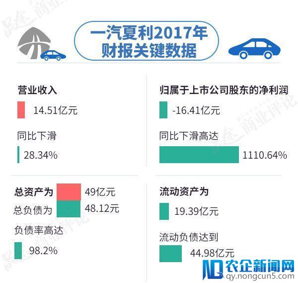 天津夏利2022年最新车型销量_天津一汽最新车型suv_2018年紧凑车型销量排行榜