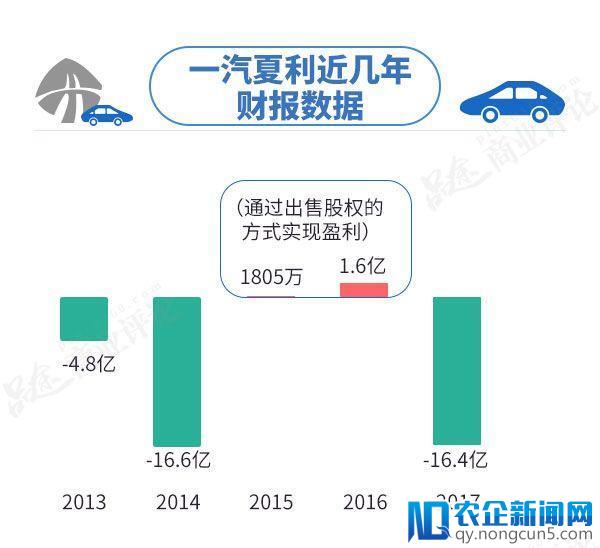 天津夏利2022年最新车型销量_2018年紧凑车型销量排行榜_天津一汽最新车型suv