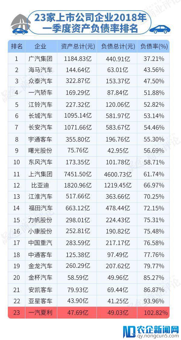 天津一汽最新车型suv_天津夏利2022年最新车型销量_2018年紧凑车型销量排行榜