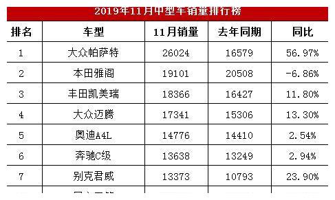 美国汽车品牌销量排行_汽车之家销量排行在哪_汽车排行榜轿车销量排行