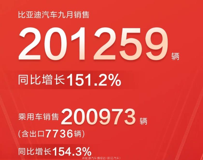 途安l三月销量_迈锐宝xl三月销量_2022三月轿车销量