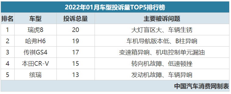 2018年5月乘用车销量_2018年11月乘用车销量_2022年乘用车销量预测