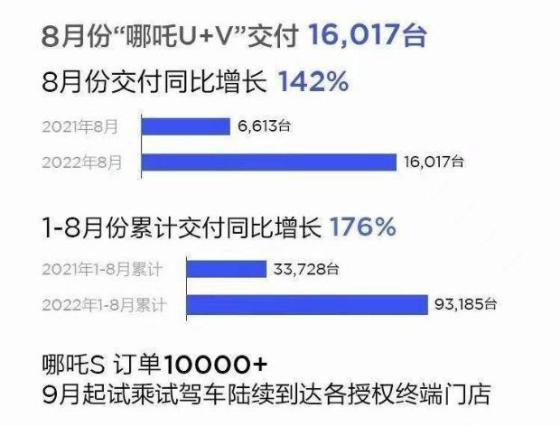 全国汽车销量排行榜 2022车辆销售排名