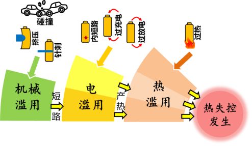 找不到电动车的充电口_黎边村到滘口怎么做工交车_电动三轮充电口在哪里