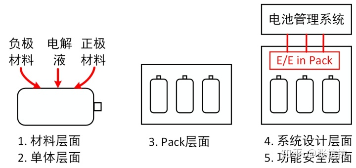 黎边村到滘口怎么做工交车_电动三轮充电口在哪里_找不到电动车的充电口